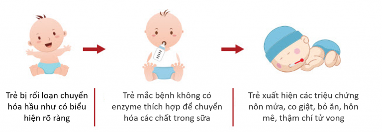 Rối loạn chuyển hóa Rối loạn chuyển hóa